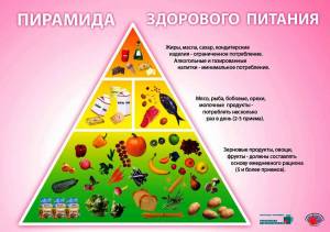 Раскраска пирамида питания #32 #440389