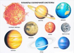 Раскраска планеты солнечной системы по порядку от солнца с названиями #2 #442177