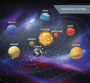 Раскраска планеты солнечной системы по порядку от солнца с названиями #11 #442186