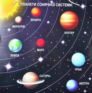 Раскраска планеты солнечной системы по порядку от солнца с названиями #13 #442188