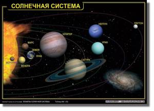Раскраска планеты солнечной системы по порядку от солнца с названиями #15 #442190