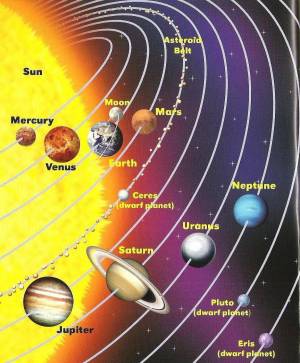 Раскраска планеты солнечной системы по порядку от солнца с названиями #22 #442197
