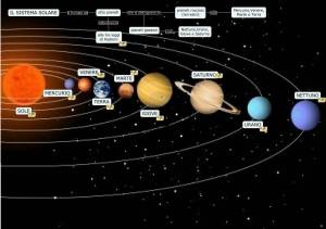 Раскраска планеты солнечной системы по порядку от солнца с названиями #23 #442198