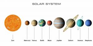 Раскраска планеты солнечной системы по порядку от солнца с названиями #25 #442200