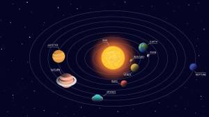 Раскраска планеты солнечной системы по порядку от солнца с названиями #29 #442204