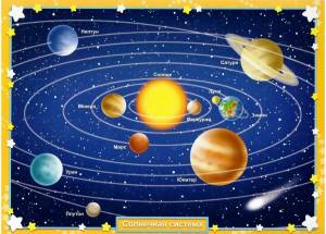 Раскраска планеты солнечной системы по порядку от солнца с названиями #30 #442205