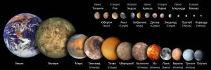 Раскраска планеты солнечной системы по порядку от солнца с названиями #32 #442207