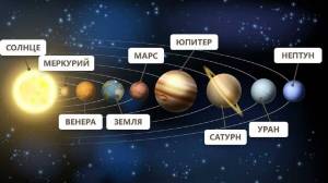 Раскраска планеты солнечной системы по порядку от солнца с названиями #36 #442211