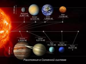 Раскраска планеты солнечной системы по порядку от солнца с названиями #37 #442212