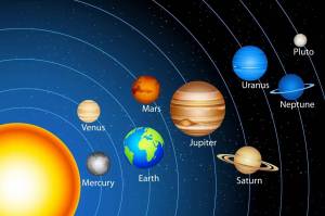 Раскраска планеты солнечной системы по порядку от солнца с названиями #38 #442213
