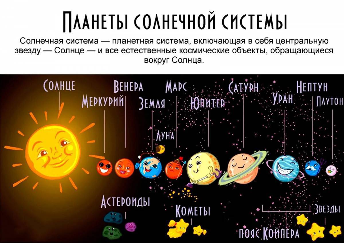 Планеты солнечной системы по порядку от солнца с названиями #1