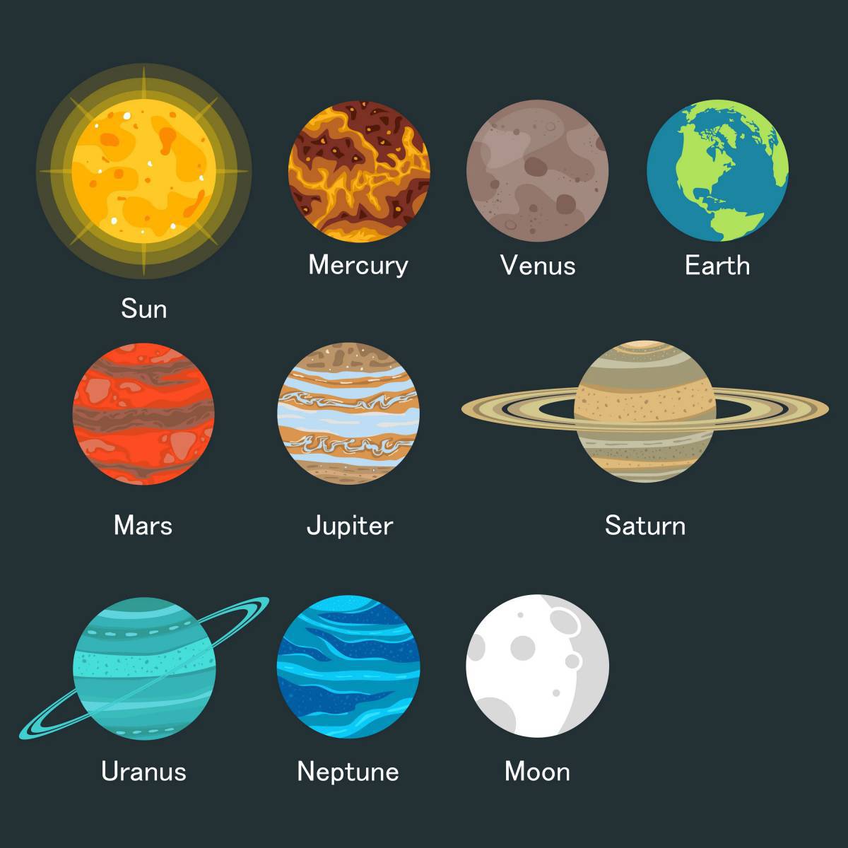 Планеты солнечной системы по порядку от солнца с названиями #7