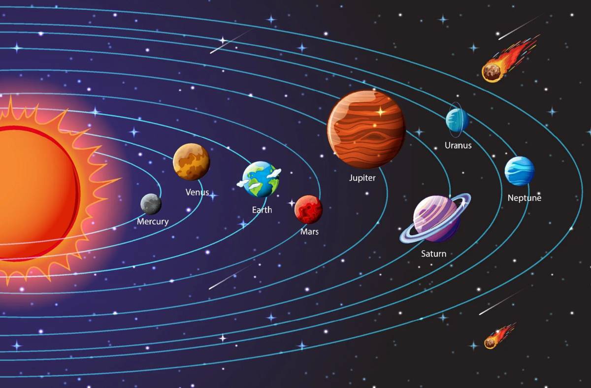 Планеты солнечной системы по порядку от солнца с названиями #10