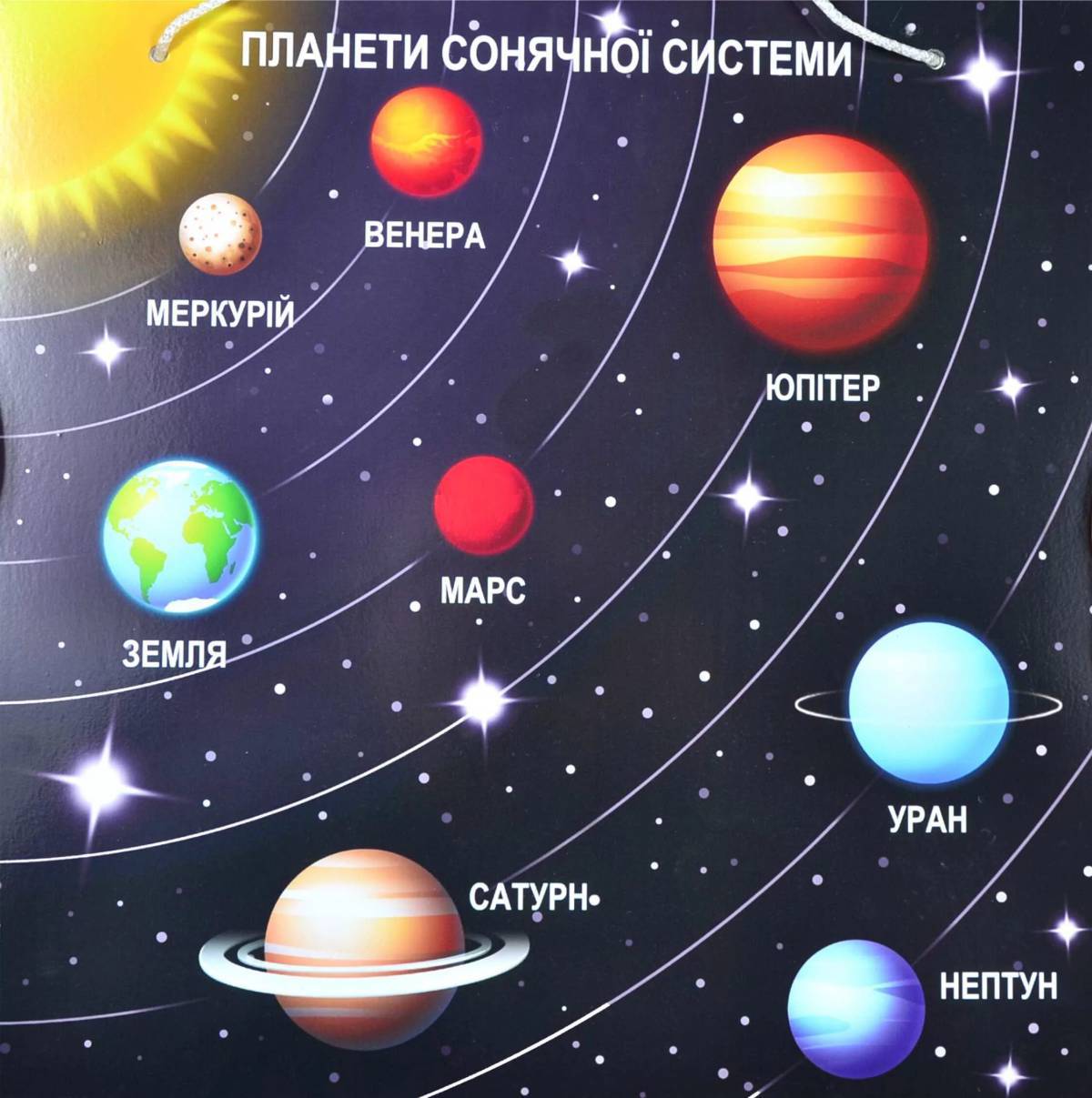 Планеты солнечной системы по порядку от солнца с названиями #13