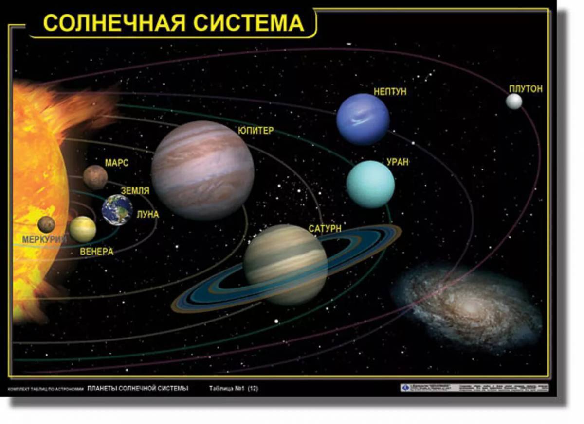 Планеты солнечной системы по порядку от солнца с названиями #15