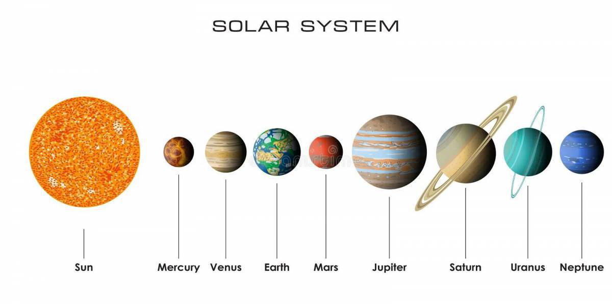 Планеты солнечной системы по порядку от солнца с названиями #25