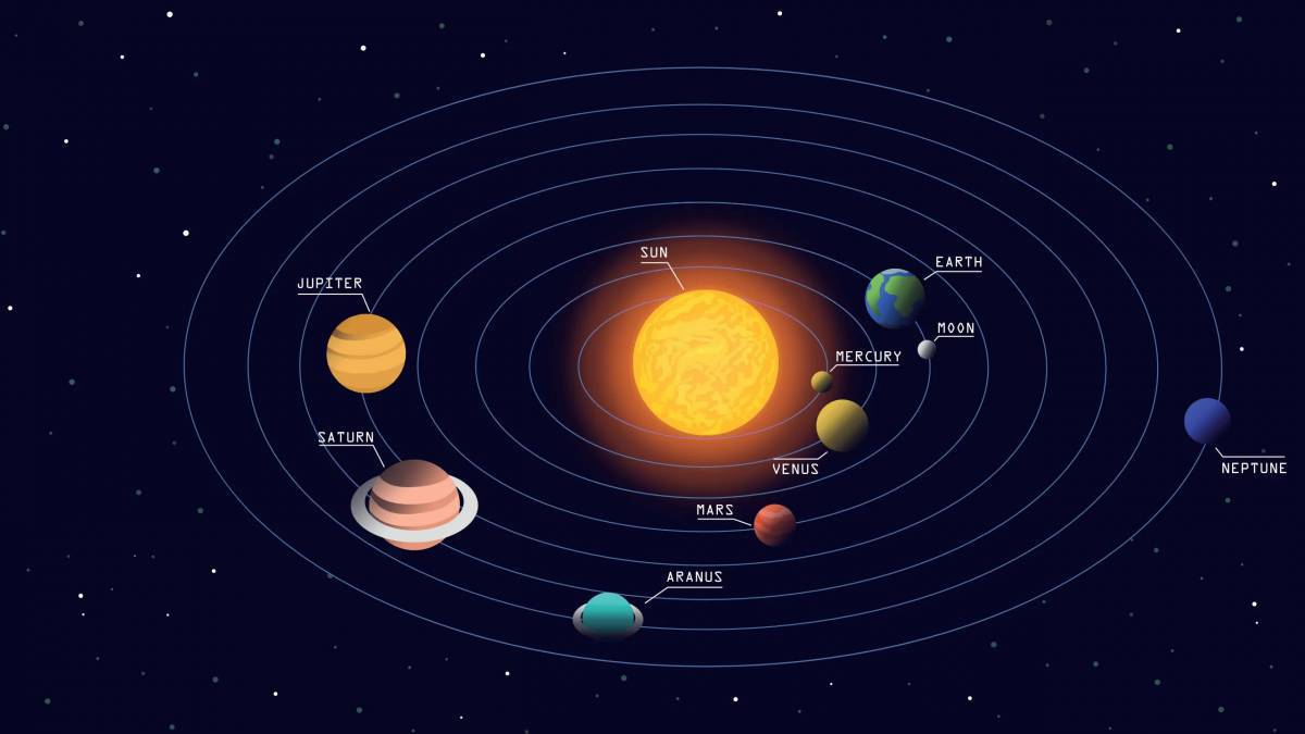 Планеты солнечной системы по порядку от солнца с названиями #29