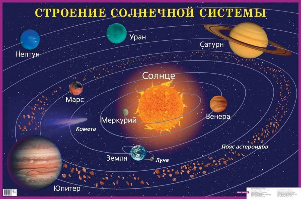 Планеты солнечной системы по порядку от солнца с названиями #34