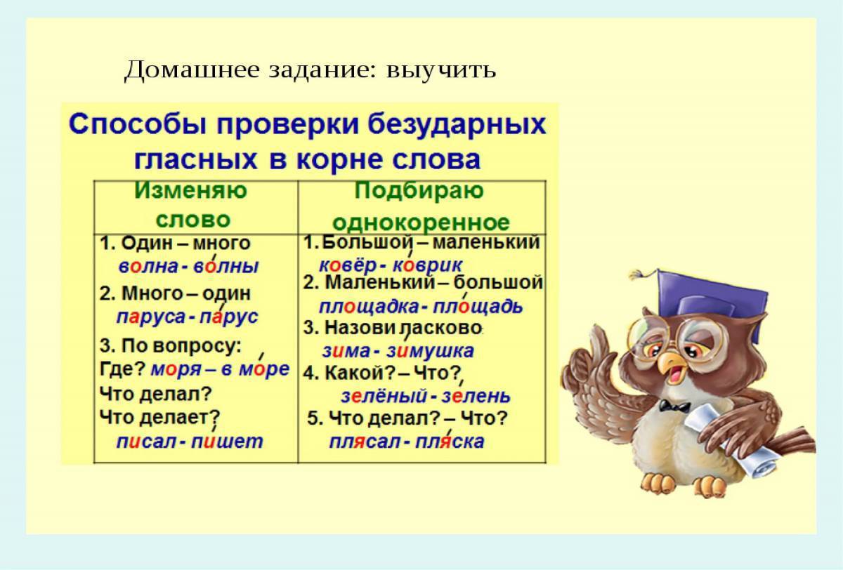 Русский язык 1 класс как обозначить буквой безударный гласный звук презентация