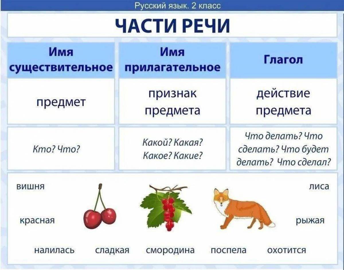 Правила по русскому языку 2 класс