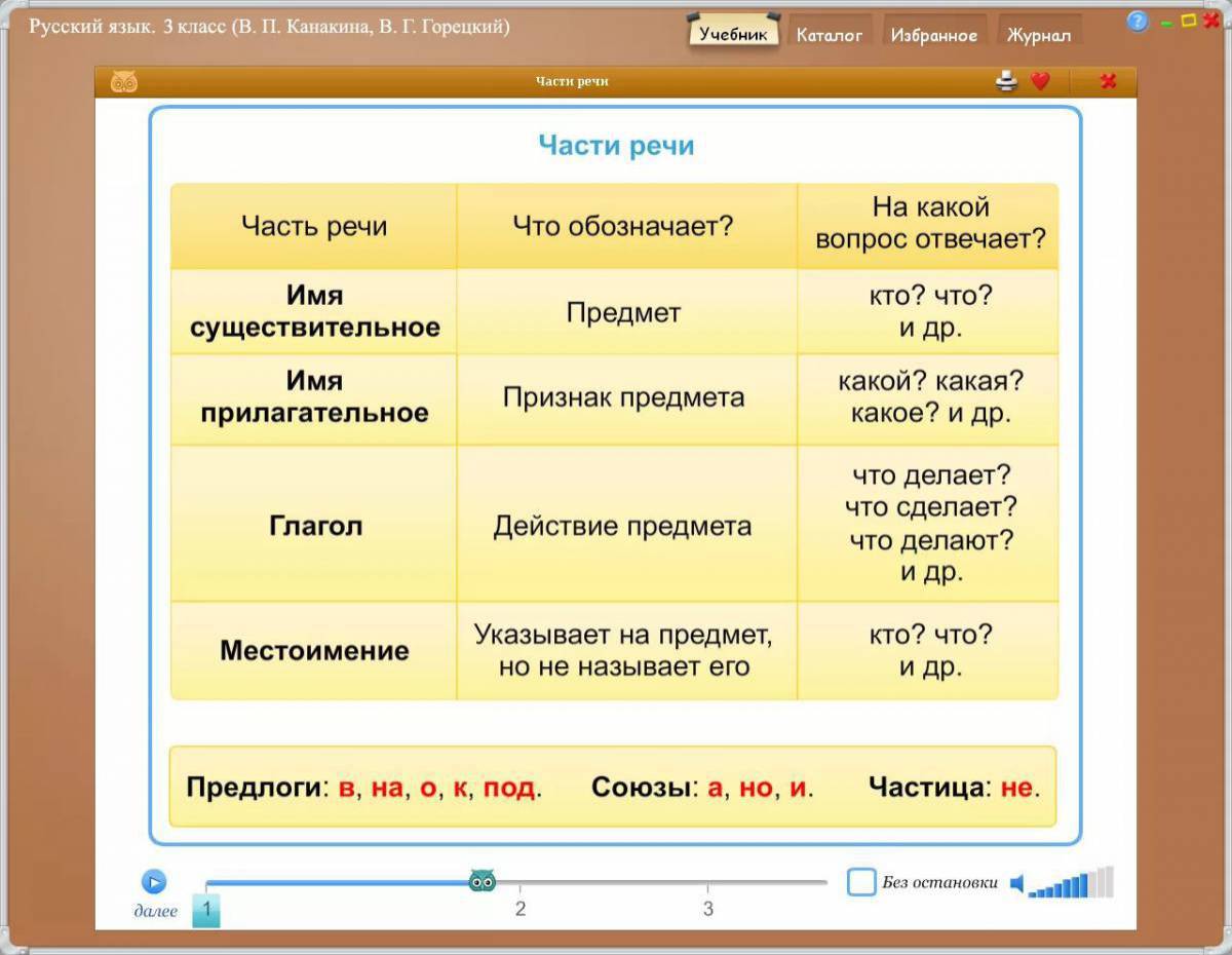 Русский язык 4 класс речь. Части речи 3 класс русский язык школа России. Части речи в русском языке таблица. Части речи 3 класс русский язык. Части речи 3 класс таблица.