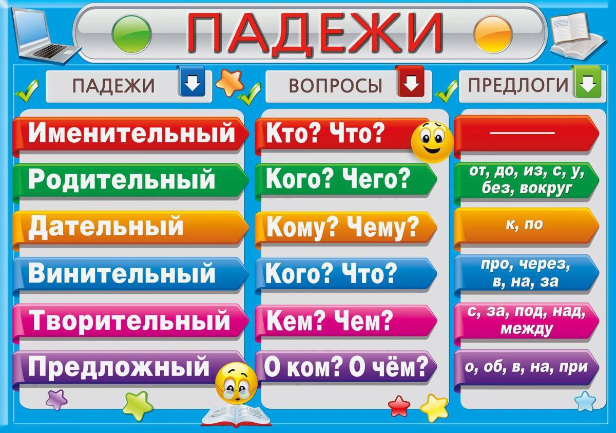 Заполните пропуск в схеме ответ запишите в именительном падеже начиная с большой буквы