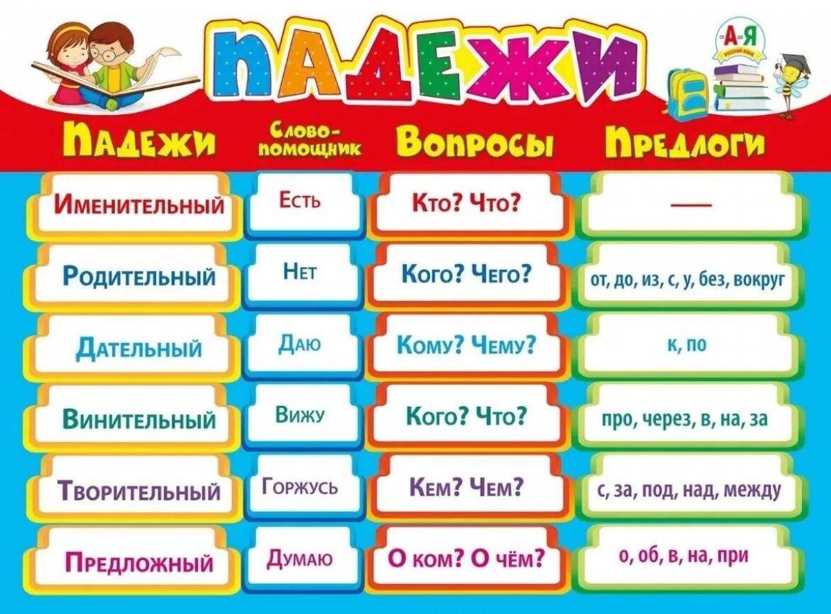 Падежи в нашей жизни проект 3 класс