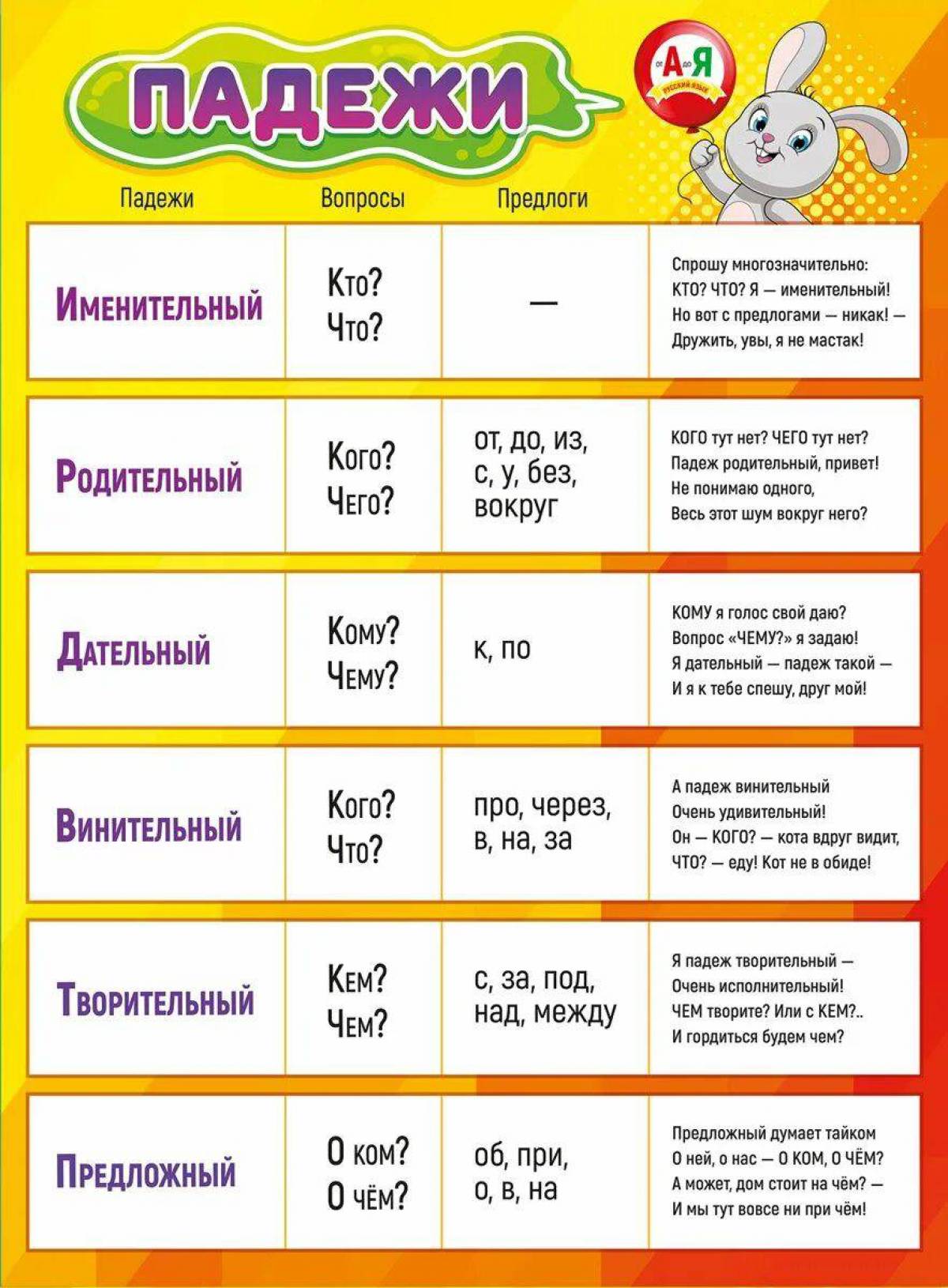 Правило падежи 2 класс. Таблица падежей с вопросами. Падежи. Плакат. Подежы. Падежи русского языка таблица с вопросами.