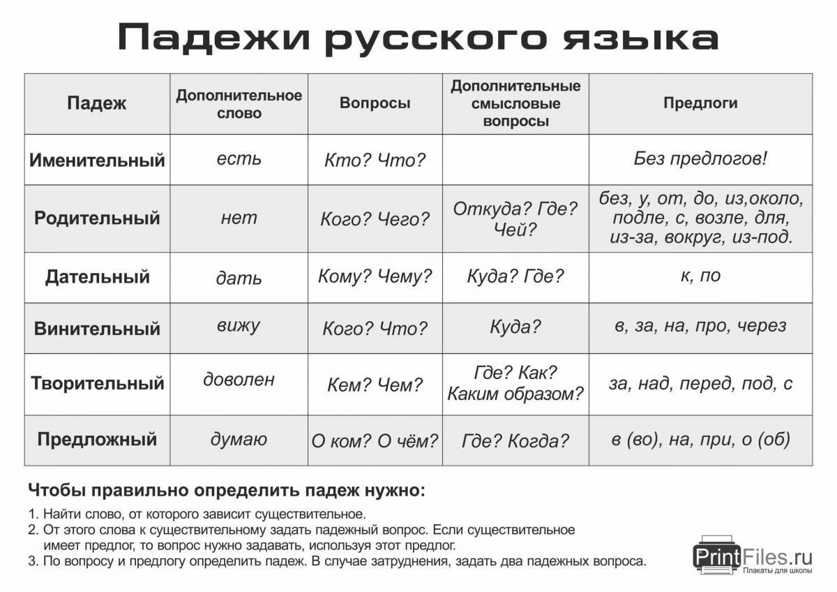 Проект по русскому языку 5 класс история падежей