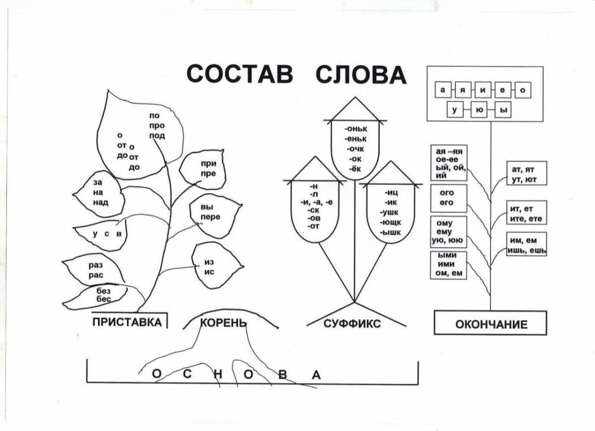 Занимательные карточки по русскому языку. Схемы для начальной школы по русскому языку состав слова. Карточки задания по русскому языку в начальной школе.