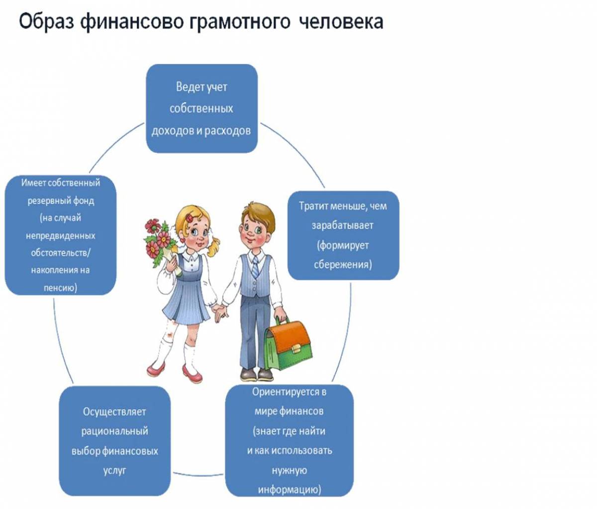 Финансовая грамотность для детей