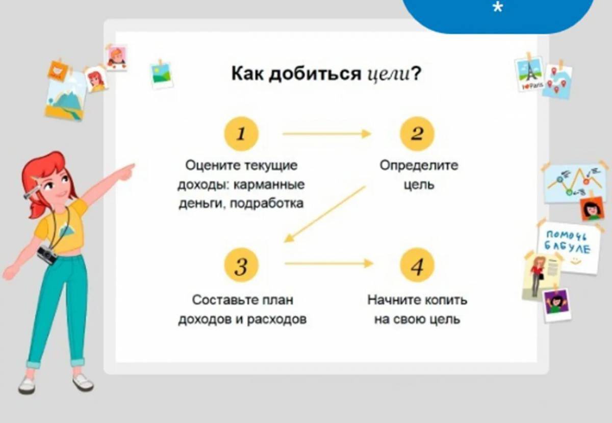 Проект по финансовой грамотности в школе 6 класс