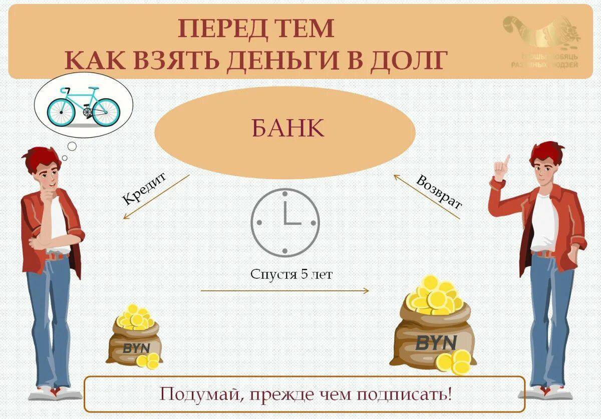 Проект по финансовой грамотности в школе 6 класс