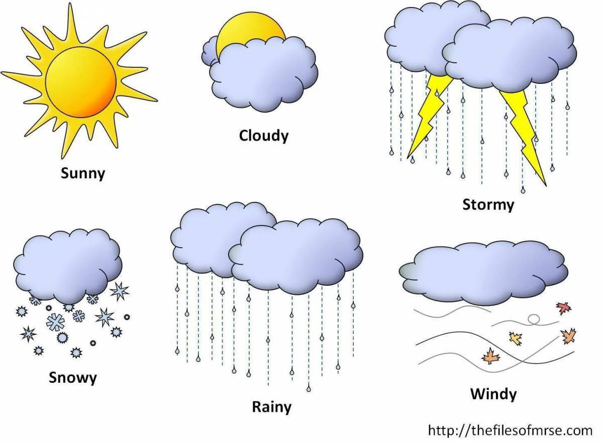 Sol weather. Погодные явления для дошкольников. Weather для детей на английском. Погодные явления на английском. Погода для дошкольников в картинках.