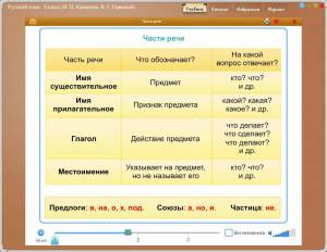 Раскраска по русскому языку 3 класс части речи #7 #448783