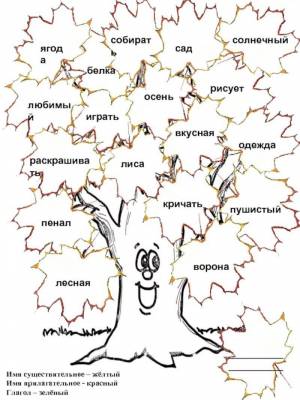 Раскраска по русскому языку 3 класс части речи #8 #448784