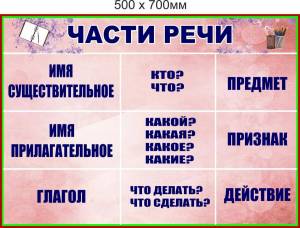 Раскраска по русскому языку 3 класс части речи #13 #448789