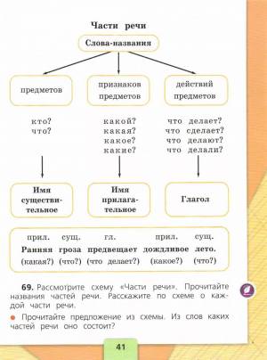 Раскраска по русскому языку 3 класс части речи #27 #448803