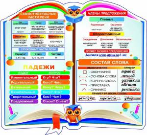 Раскраска по русскому языку 3 класс части речи #35 #448811