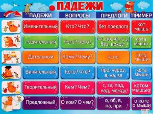 Раскраска по русскому языку 4 класс падежи #9 #448823