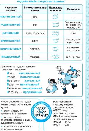 Раскраска по русскому языку 4 класс падежи #28 #448842