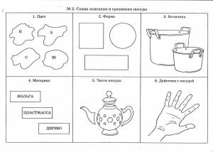 Раскраска по теме посуда в средней группе #18 #449508