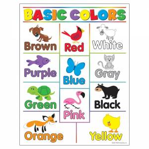 Раскраска по цветам для детей на английском #5 #449985