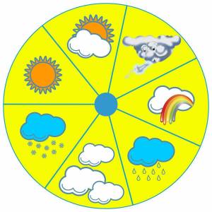 Раскраска погода для детей #8 #450646