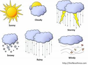 Раскраска погода для детей #36 #450674
