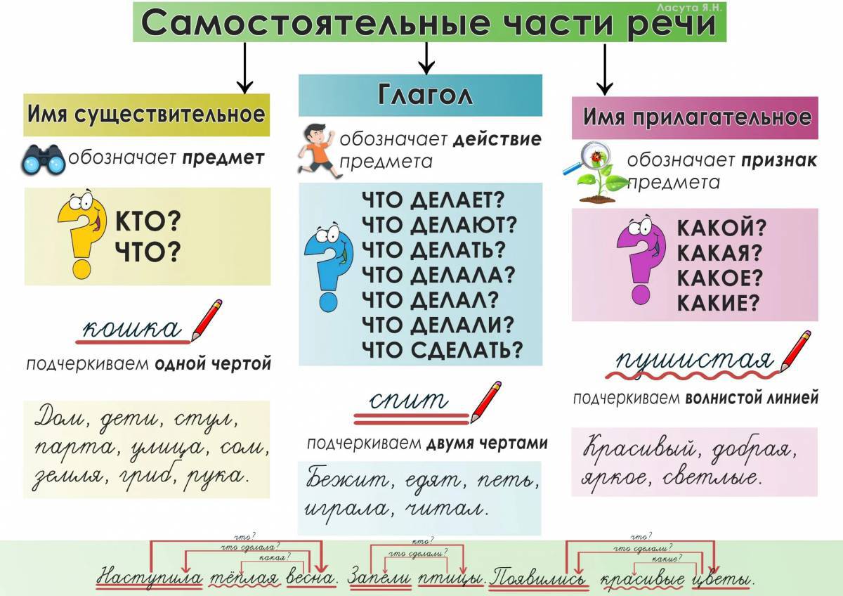 члены речи в руском языке фото 55