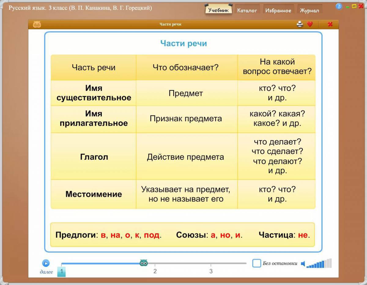 По русскому языку 3 класс части речи #7