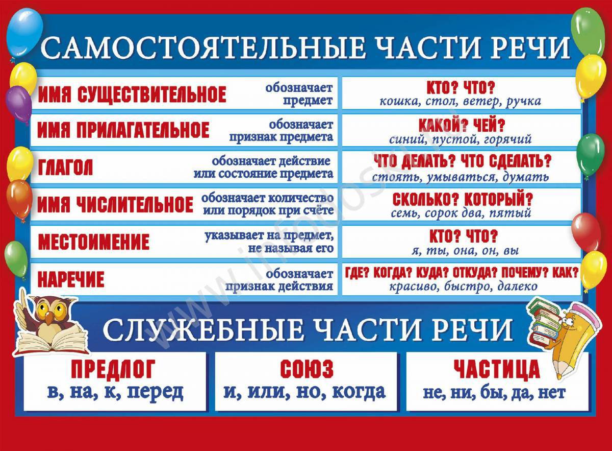 члены речи в руском языке фото 24