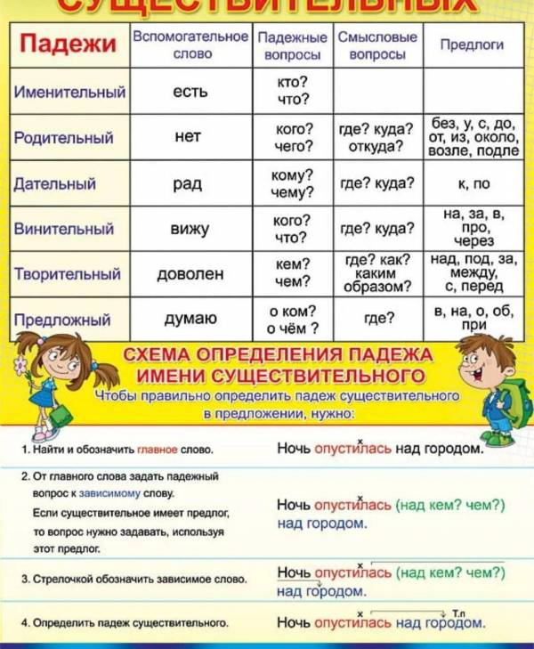 5 класс падежи презентация