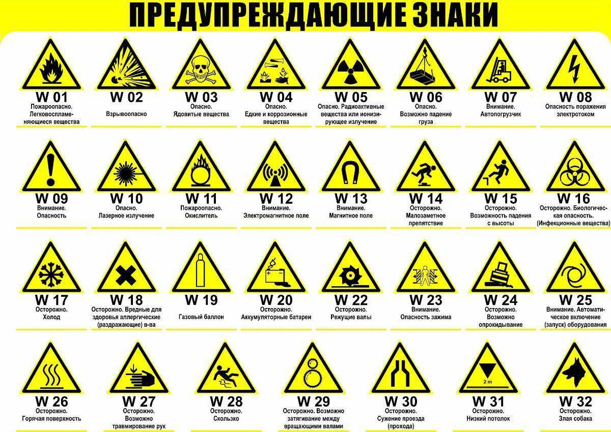 Какой знак предупреждает об опасности на дороге. Предупреждающие знаки по ГОСТ 12.4.026-2015. Знак пожарной безопасности желтый треугольник. Таблички безопасности. Предупреждающие знаки по охране труда.